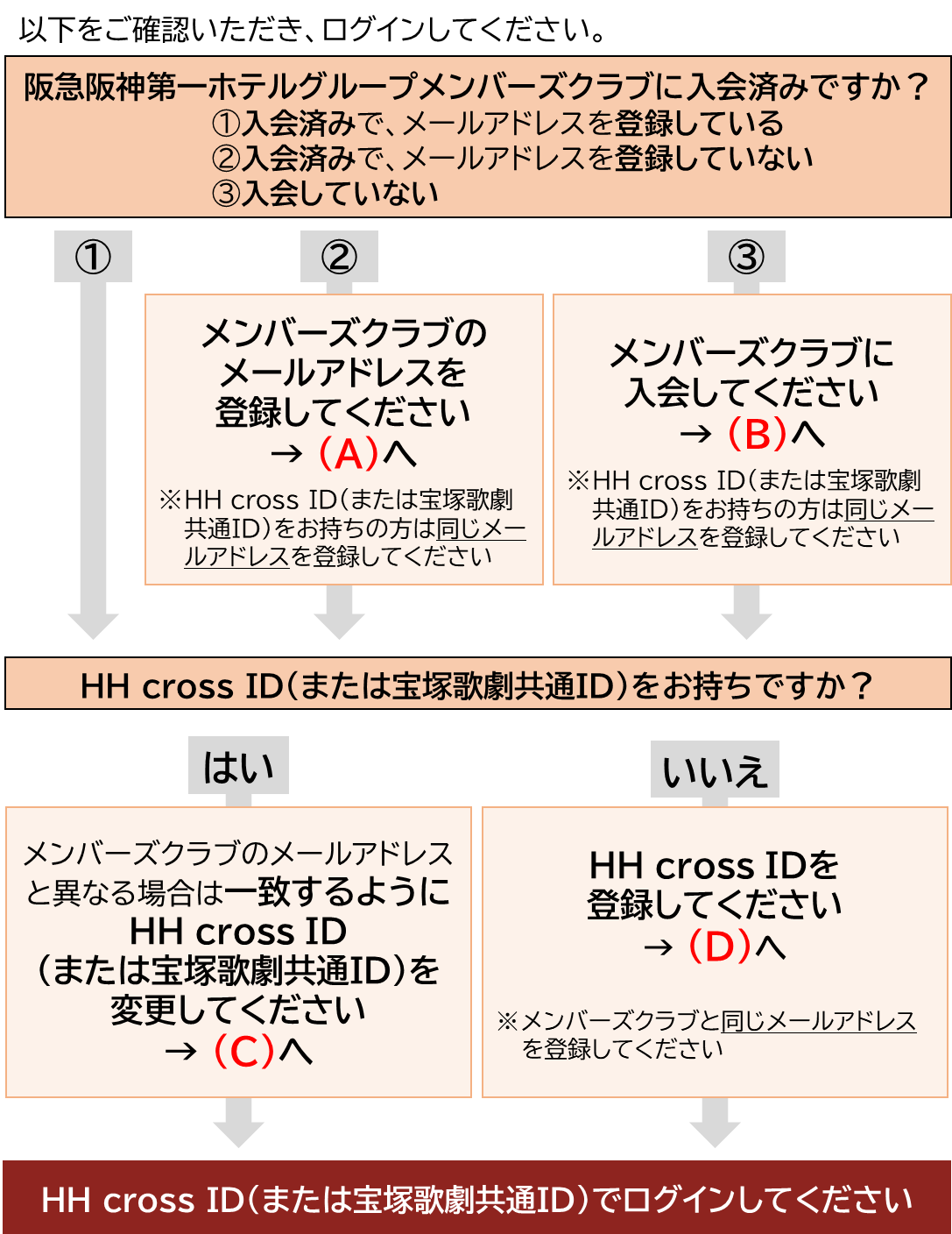 登録はどのようにすればよいですか？ – HH cross ヘルプページ